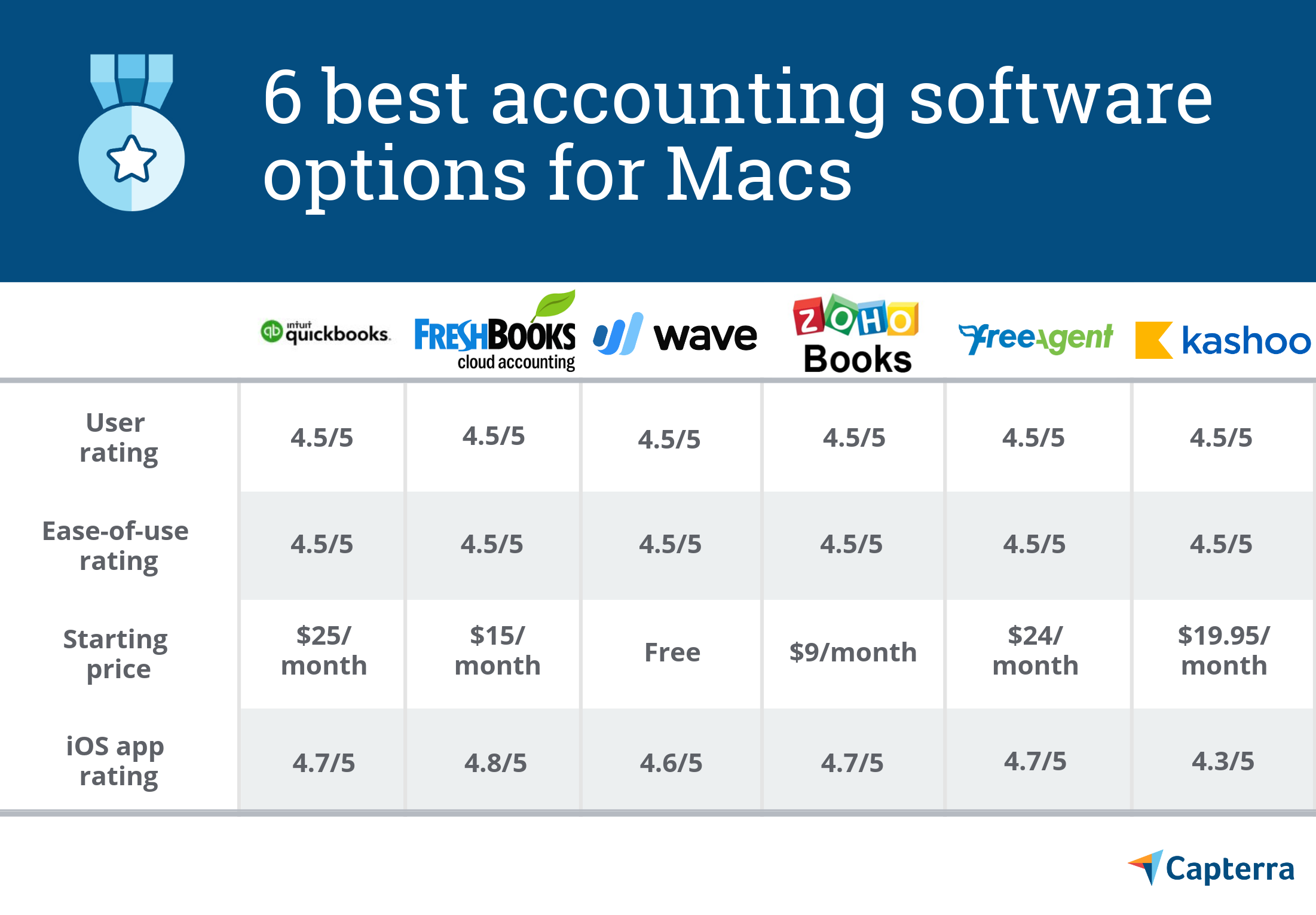 best business plan software for mac